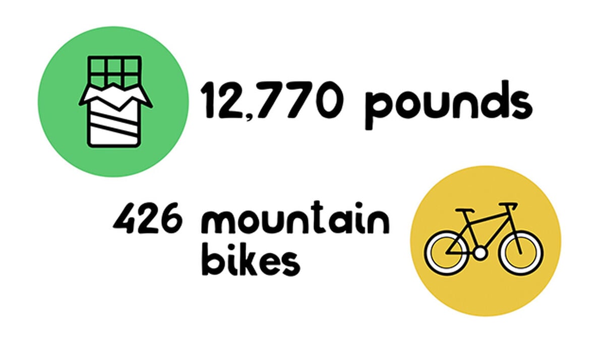 Size Wise image number null